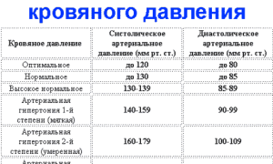 Новейшие  рекомендации от  июня  2013 года  по  лечению артериальной гипертензии