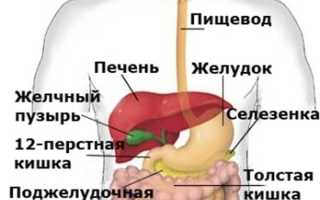 Дуоденит — эффективные методы лечения распространённого заболевания