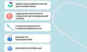 Как предотвратить молочницу: эффективные меры профилактики