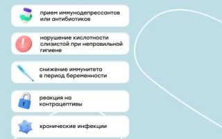 Как предотвратить молочницу: эффективные меры профилактики