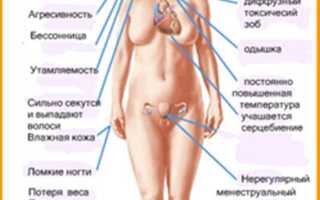 Дисфория: что это и как лечить?