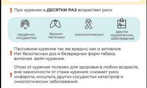 Кашель курильщика: лечение и профилактика