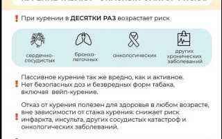 Кашель курильщика: лечение и профилактика