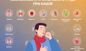 Боль в грудной клетке при кашле — от чего?