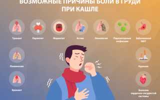 Боль в грудной клетке при кашле — от чего?