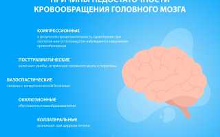 Артериальная недостаточность головного мозга: клиника, принципы диагностики и лечения