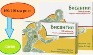 Таблетки Бисангил – один из лидеров среди гипотензивных лекарств