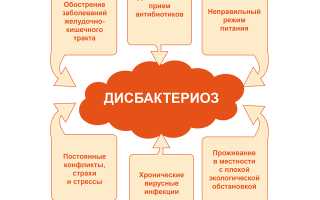 Дисбактериоз кишечника: симптомы у детей разного возраста, признаки у женщин и мужчин