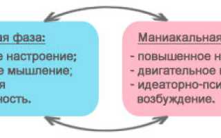 Причины и симптомы маниакально-депрессивного психоза