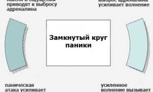 Как контролировать себя во время панической атаки