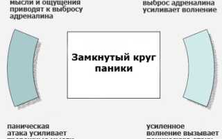 Как контролировать себя во время панической атаки