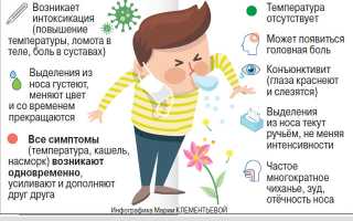 Как отличить аллергический кашель у детей