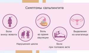 Как влияет сальпингит на беременность: бесценная информация для будущих мам