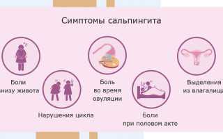 Как влияет сальпингит на беременность: бесценная информация для будущих мам