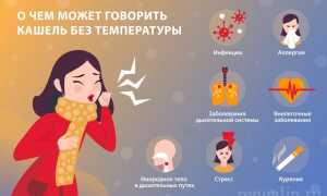 Диагностика болезней: сильный кашель без температуры