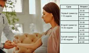 Отклонения ЭКГ и синусовая тахикардия при беременности у здоровых женщин, плода и новорожденных