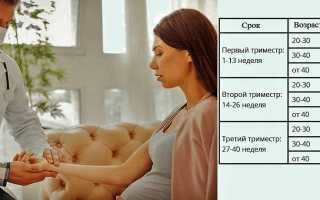 Отклонения ЭКГ и синусовая тахикардия при беременности у здоровых женщин, плода и новорожденных