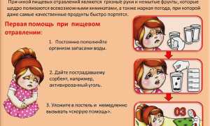 Пищевая токсикоинфекция у детей