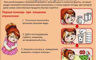 Пищевая токсикоинфекция у детей