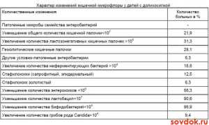 Диагностические  аспекты   долихосигмы  в детском  возрасте