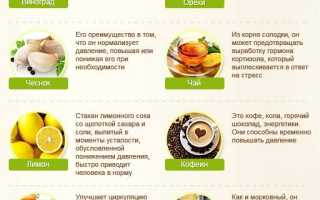 Продукты, повышающие артериальное давление