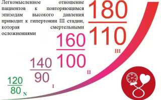 Гипертония 3 степени: особенности лечения и жизнь с заболеванием
