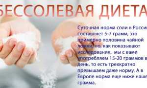 С помощью каких продуктов можно понизить давление