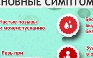 Уреаплазмоз у женщин: способы лечения