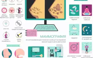 Мастопатия — симптомы и причины