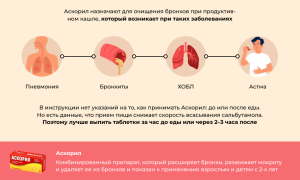 Аскорил инструкция по применению