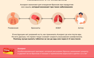 Аскорил инструкция по применению
