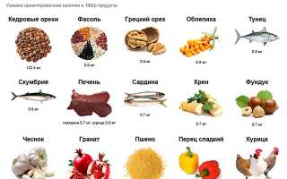 Диетическое питание при вегетативной дисфункции