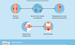 Индометацин инструкция по применению