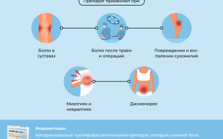 Индометацин инструкция по применению