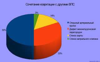 Коарктация аорты: подробно о патологии и способах ее коррекции