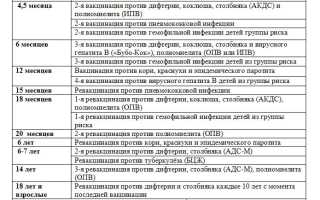Профилактика краснухи: осторожность или необходимость?