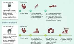 Первая помощь при гипогликемической коме