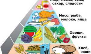 Как избежать приступов стенокардии: факторы риска и проблемные вопросы