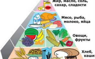 Как избежать приступов стенокардии: факторы риска и проблемные вопросы