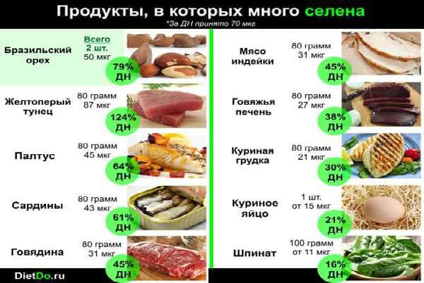 Чем полезен селен