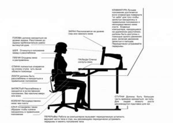 Чем опасен и полезен компьютер