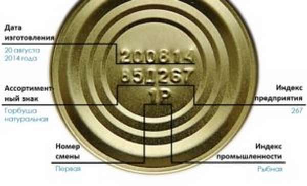 Полезны ли рыбные консервы