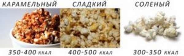 Польза и вред попкорна для организма