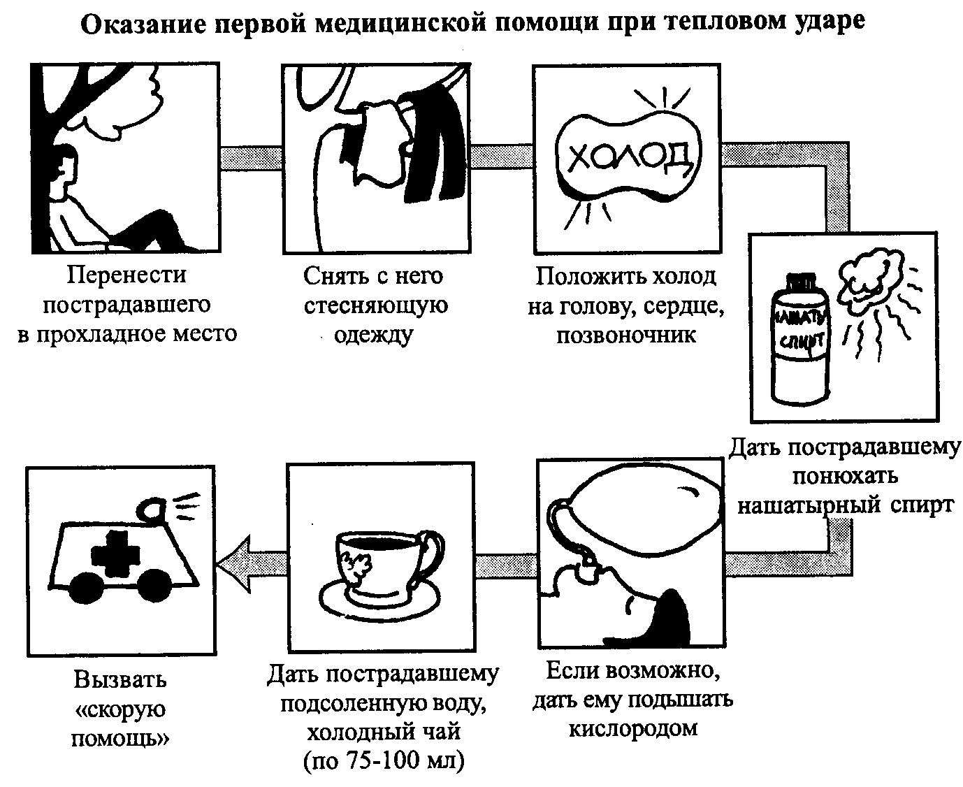 помощь при тепловом ударе