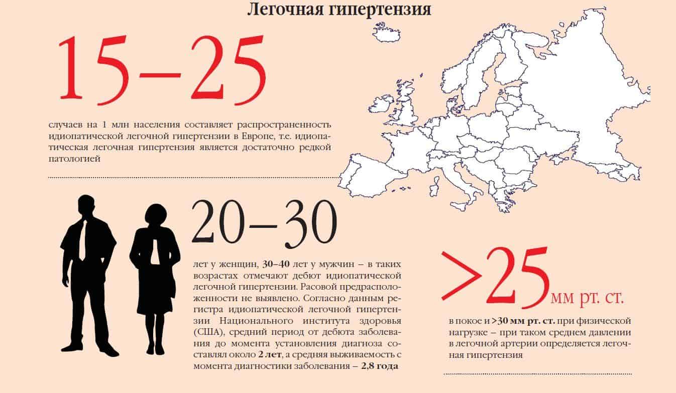 Распространенность заболевания