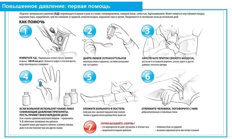 Первая помощь при гипертоническом кризе