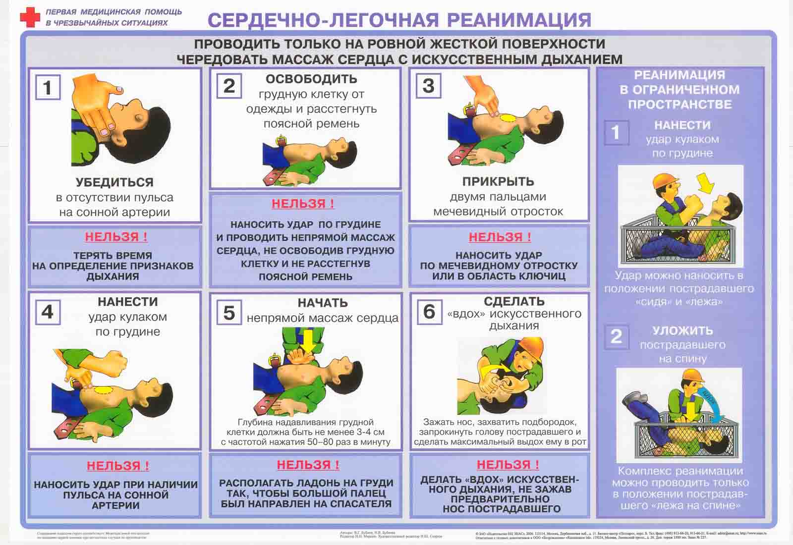 Cхема сердечно-лёгочной реанимации