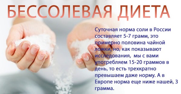 бессолевая диета