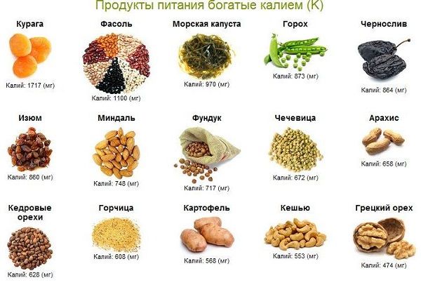 Чрезмерное потребление калия