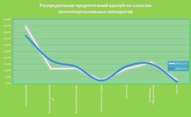 Диаграмма